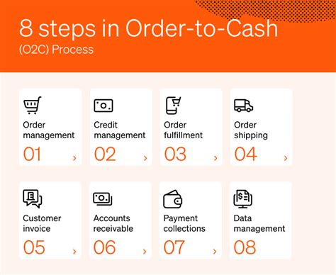 hermes loyalty program|Hermès O2C Metrics: The Secret to Faster Cash Flow.